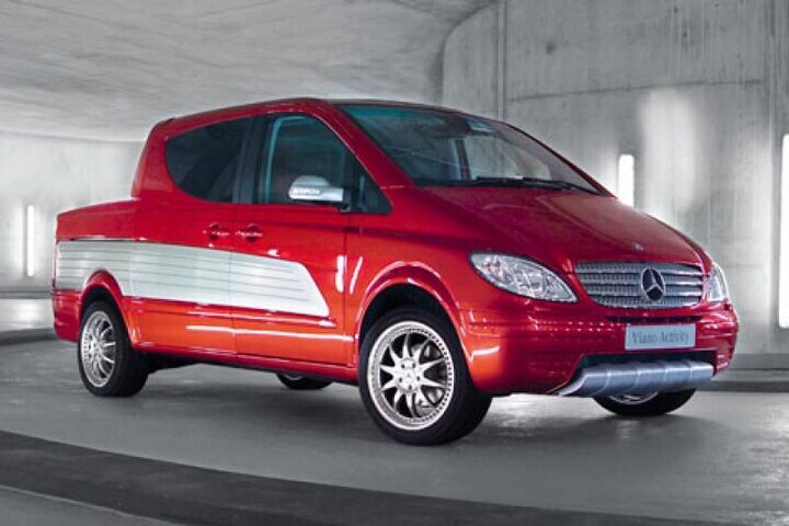 Mercedes Viano Activity