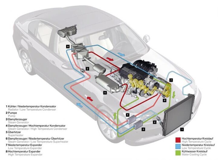 BMW Turbosteamer
