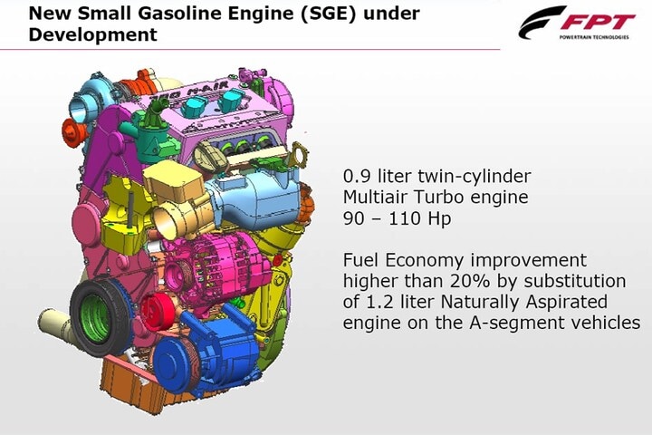 Fiat Multiair Turbo