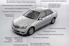 Mercedes C-klasse BlueEfficiency