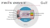 Twin Drive-principe