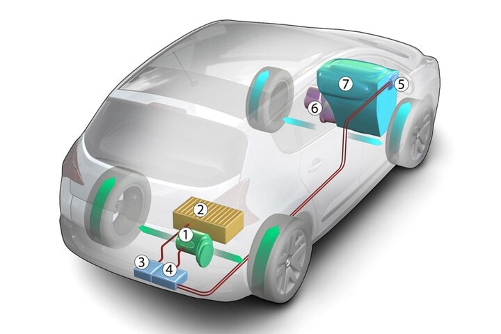 Peugeot Prologue Hybrid4
