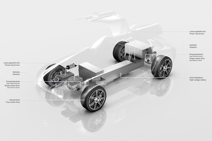 Mercedes-Benz SLS AMG electric drive