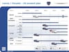 Vijfjarenplan Fiat
