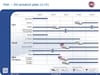 Vijfjarenplan Fiat