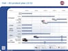 Vijfjarenplan Fiat