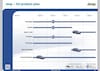 Vijfjarenplan Fiat