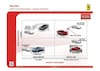 Vijfjarenplan Fiat