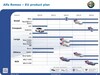 Vijfjarenplan Fiat