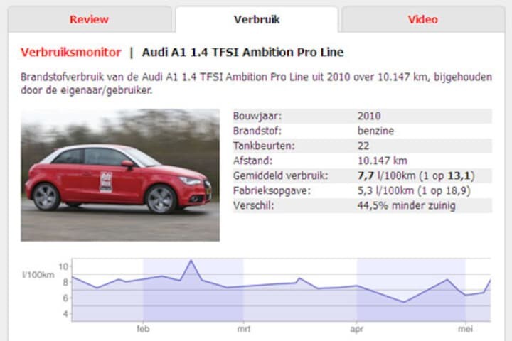 Verbruiksmonitor