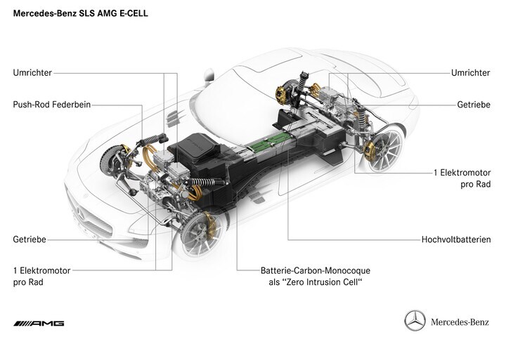 Mercedes SLS E-Cell