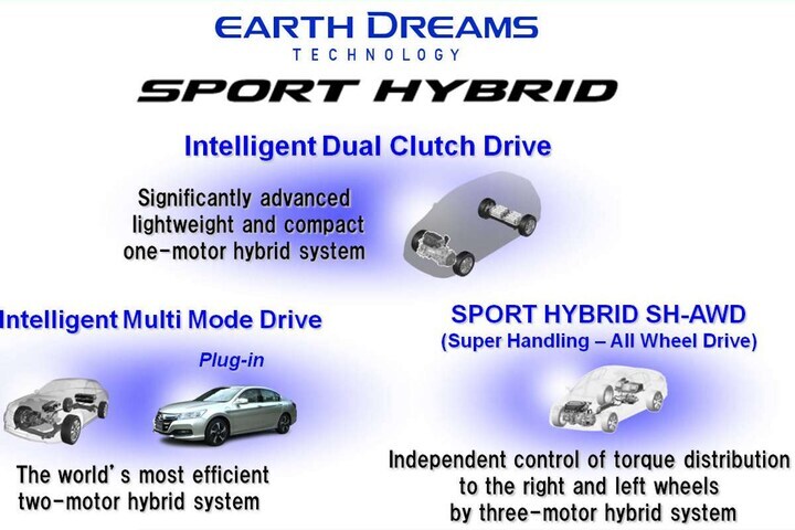 Honda Earth Dreams hybride techniek