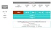 Nissan Leaf acculease