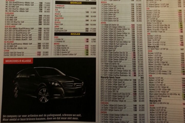 AutoWeek prijslijst