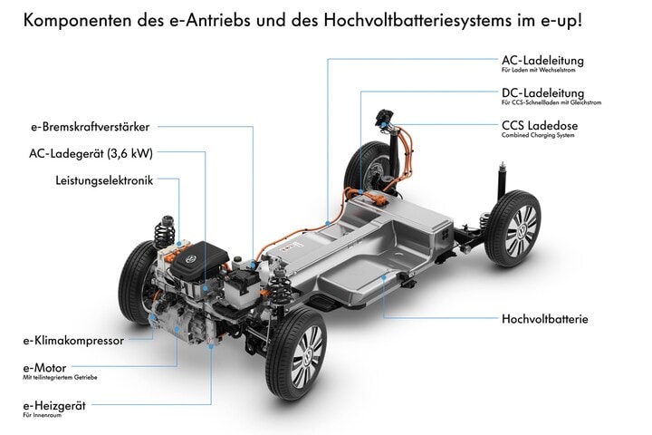 Volkswagen e-Up