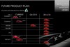 Productplan Alfa Romeo tot en met 2018