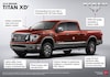 Nissan Titan XD