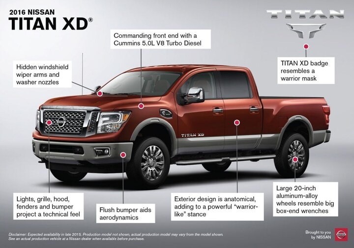 Nissan Titan XD