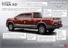 Nissan Titan XD