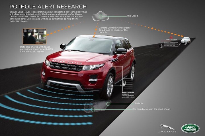 Jaguar Land Rover Pothole Detection