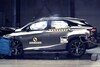 NCAP Resultaten Q4 2015