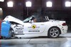 NCAP Resultaten Q4 2015