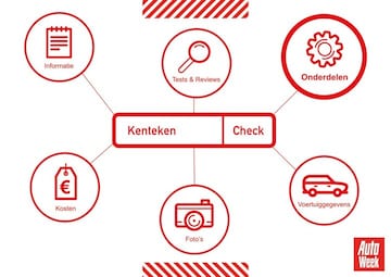 advertorial Kentekencheck