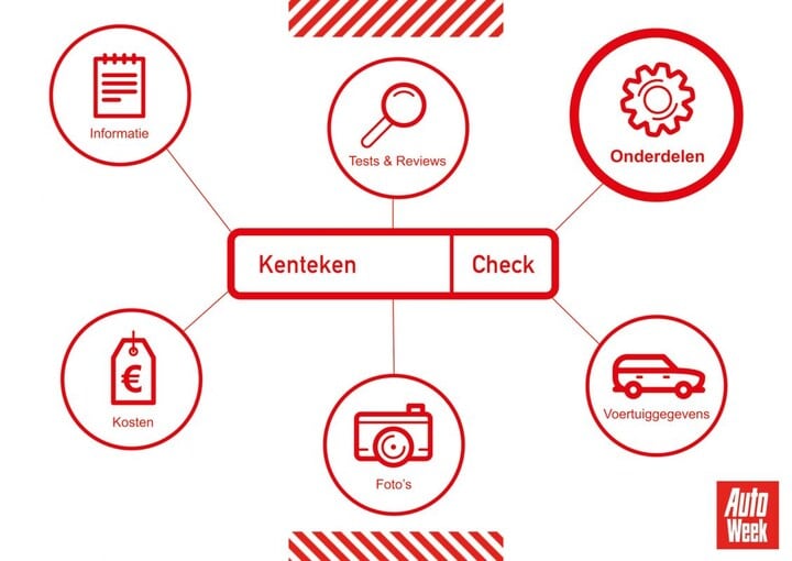 advertorial Kentekencheck