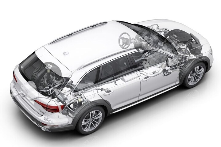 Audi A4 Allroad Quattro