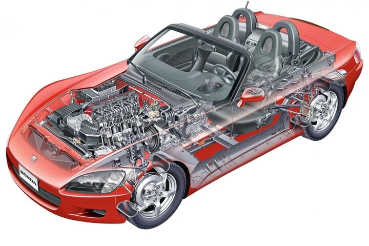 Honda S2000