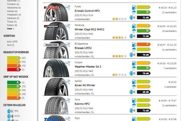 AutoWeek Banden