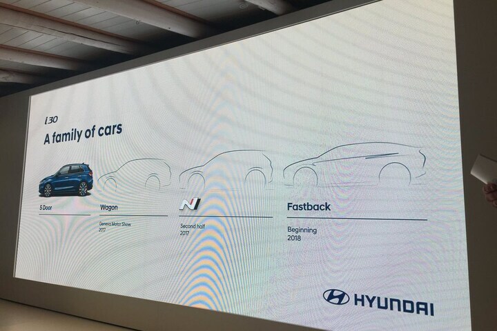 Hyundai i30 planning
