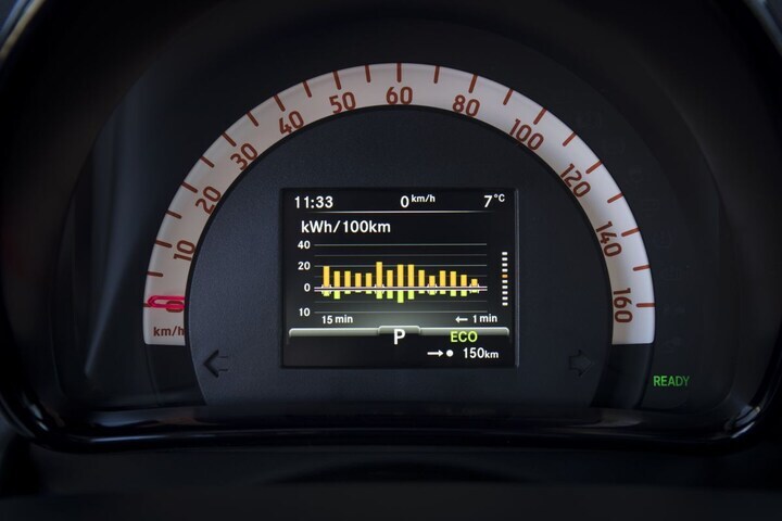 Smart Forfour Electric Drive