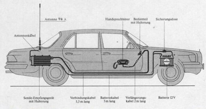 Afgestoft: autotelefoon