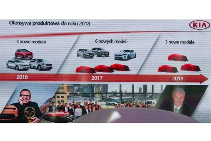 Kia modelplanning