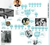 stamboom familie Agnelli Fiat