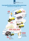 gladheidbestrijding rijkswaterstaat infographic