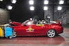 NCAP-resultaten