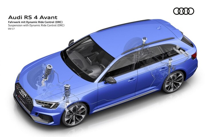 Audi RS4 Avant