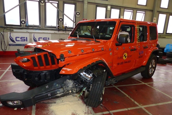 Euro NCAP
