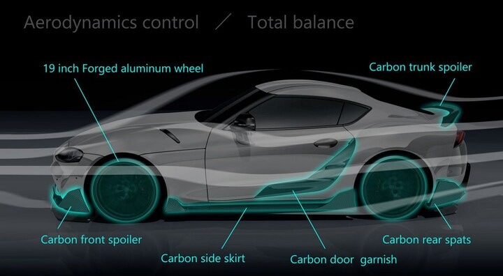 Toyota Supra TRD Concept