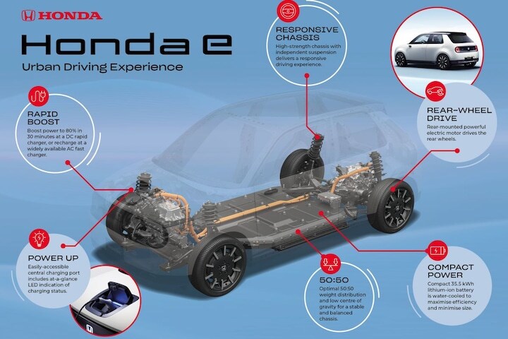 Honda E