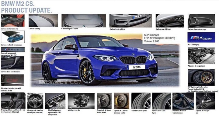 BMW M2 CS