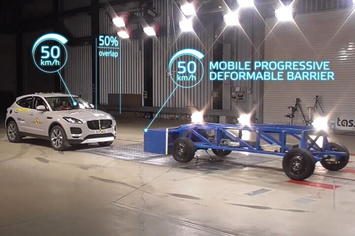 EuroNCAP 2020 tests