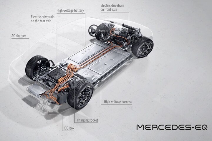 Mercedes-Benz EQS