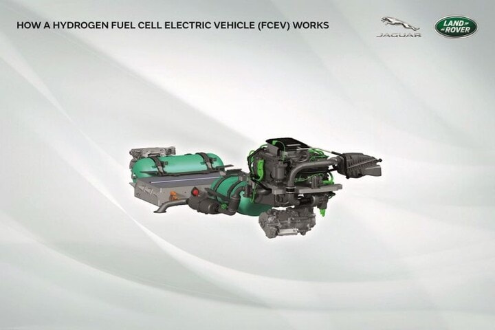 Land Rover Defender brandstofcel