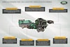 Land Rover Defender brandstofcel