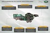 Land Rover Defender brandstofcel