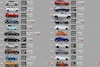Verkoop top 110 2021 wereldwijd