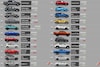 Verkoop top 110 2021 wereldwijd